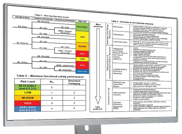 Osha Safety Training Matrix